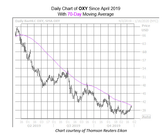 OXY Chart Dec 26 OXY Chart Dec 26