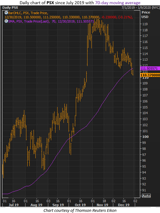 psx stock dec 30 psx stock dec 30