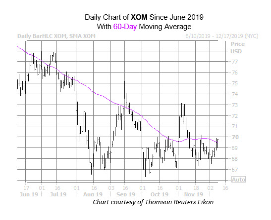 XOM Dec 9