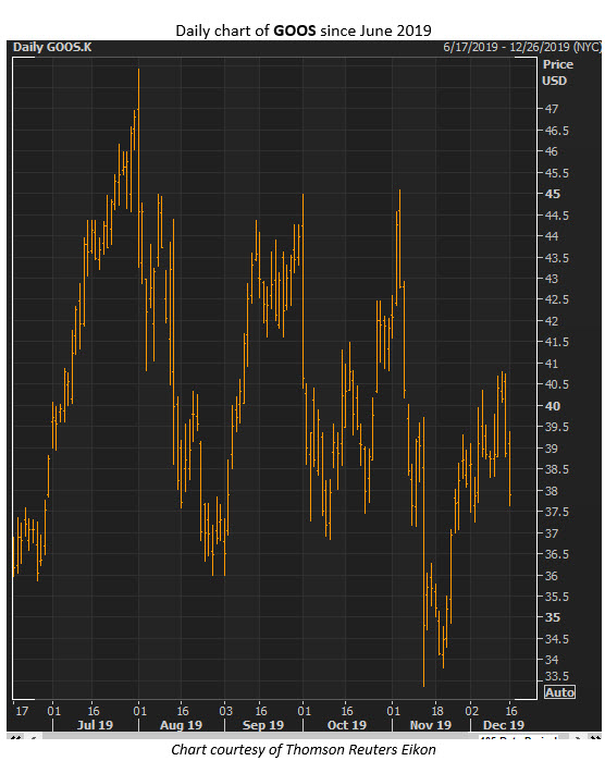 goos stock dec 16