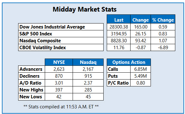midday market stats dec 16