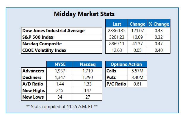 midday stats dec 19