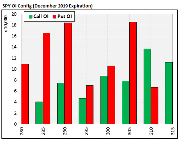 4spy open interest dec 6 4spy open interest dec 6