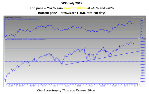 spx daily chart dec 6 spx daily chart dec 6