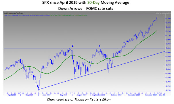 spx daily since april spx daily price chart since april