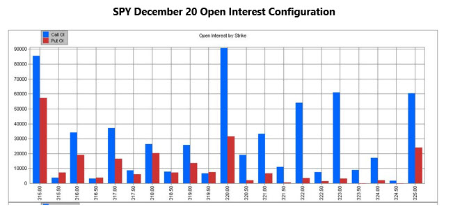 SPY Dec 20 OI Config SPY Dec 20 OI Config