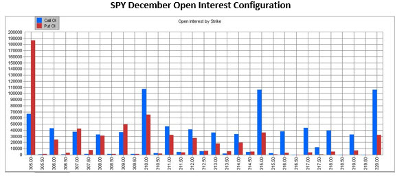 spy december open interest spy december open interest