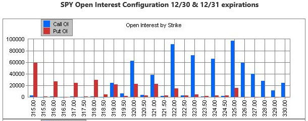 spy open interest configuration spy open interest configuration