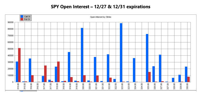 SPY Open Interest SPY Open Interest
