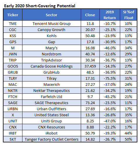 2020 Short Covering Potential 2020 Short Covering Potential
