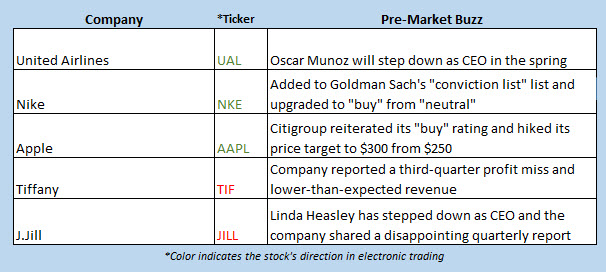 Buzz Chart Dec 5