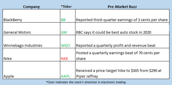 buzz stocks dec 20x buzz stocks dec 20x