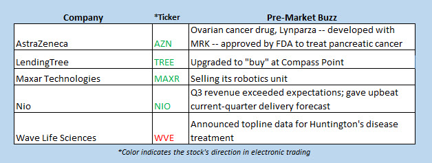 buzz stocks dec 30
