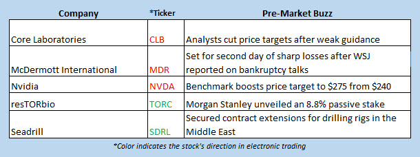 buzz stocks dec 31