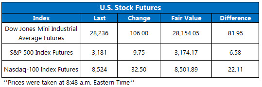 SDB Sectors Dec 13 SDB Sectors Dec 13