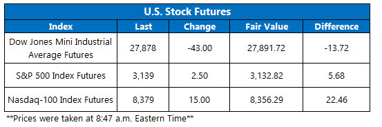 Stock Futures Chart Dec 11 Stock Futures Chart Dec 11