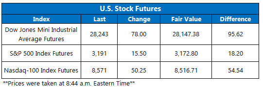 Stock Futures Chart Dec 16 Stock Futures Chart Dec 16