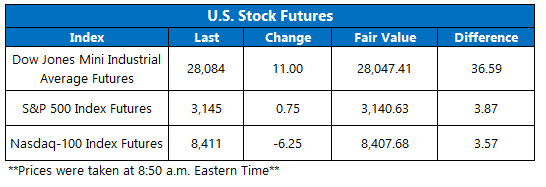 Stock Futures Chart Dec 2 Stock Futures Chart Dec 2