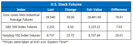Stock Futures Chart Dec 23 Stock Futures Chart Dec 23