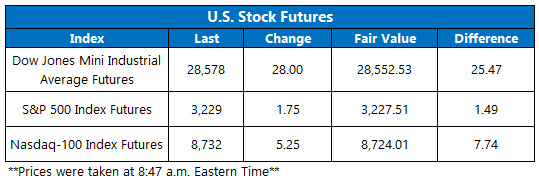 Stock Futures Chart Dec 24 Stock Futures Chart Dec 24