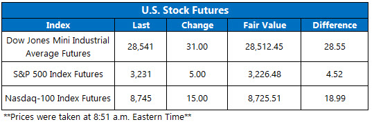 Stock Futures Chart Dec 26 Stock Futures Chart Dec 26