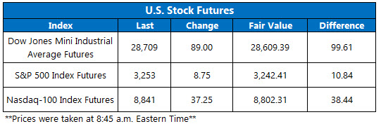 Stock Futures Chart Dec 27 Stock Futures Chart Dec 27