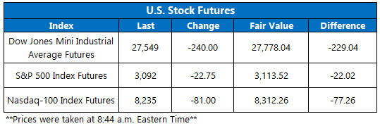 Stock Futures Chart Dec 3 Stock Futures Chart Dec 3