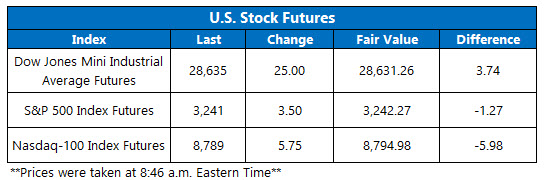 Stock Futures Chart Dec 30 Stock Futures Chart Dec 30