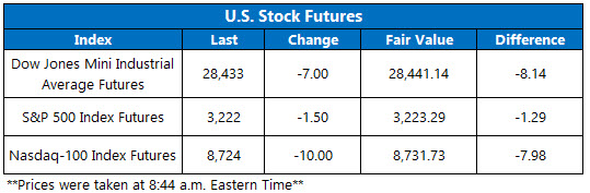 Stock Futures Chart Dec 31 Stock Futures Chart Dec 31