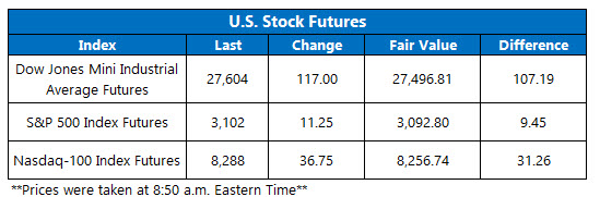 Stock Futures Chart Dec 4 Stock Futures Chart Dec 4