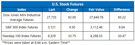 Stock Futures Chart Dec 5 Stock Futures Chart Dec 5