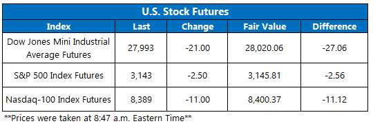 Stock Futures Chart Dec 9 Stock Futures Chart Dec 9