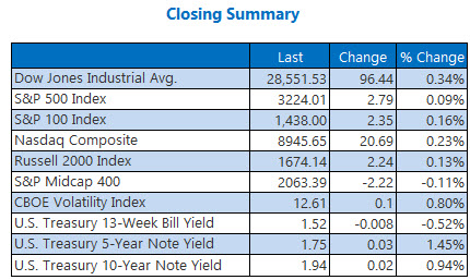Closing Indexes Summary Dec 23 Closing Indexes Summary Dec 23