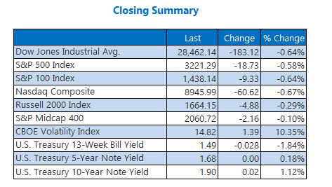Closing Indexes Summary Dec 30 Closing Indexes Summary Dec 30