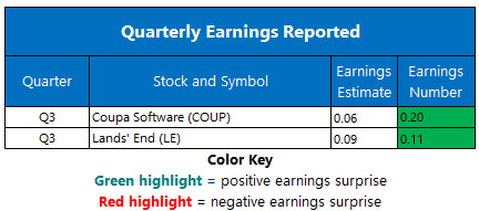 Corporate Earnings Dec 3 Corporate Earnings Dec 3