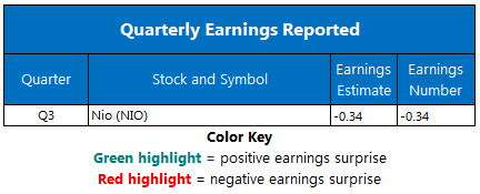 Corporate Earnings Dec 30 Corporate Earnings Dec 30