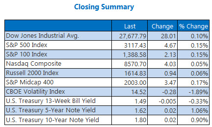 Indexes Dec 5 Indexes Dec 5