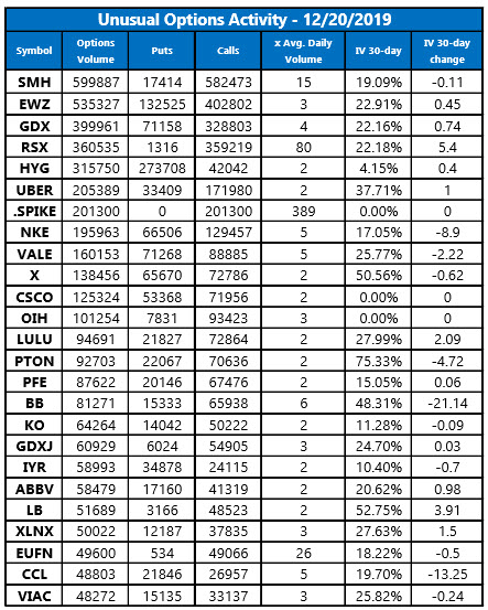 Unusual Options Activity Dec 20 Unusual Options Activity Dec 20