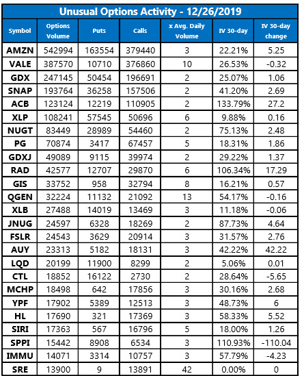 Unusual Options Activity Dec 26 Unusual Options Activity Dec 26
