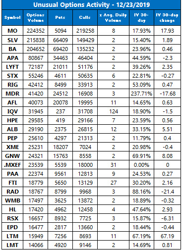 Unusual Options Volume Dec 23 Unusual Options Volume Dec 23