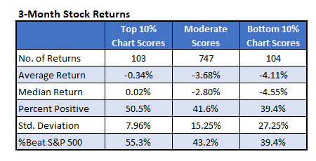 3month returns jan 21 3month returns jan 21