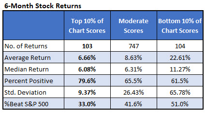 6month returns jan 21 6month returns jan 21