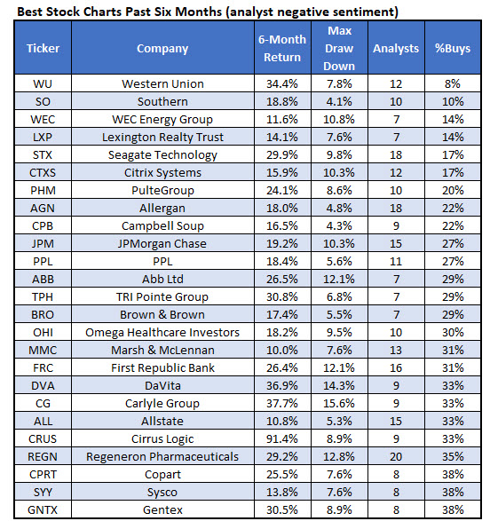 best stocks negative sent jan 21 best stocks negative sent jan 21