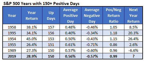 SP 150 positive days iotw 3 SP 150 positive days iotw 3