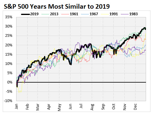 SP similar years iotw 4 SP similar years iotw 4