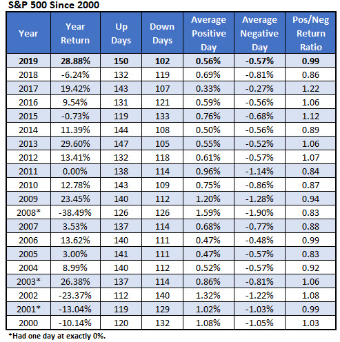 SP since 2000 iotw 2 SP since 2000 iotw 2