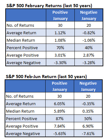 spx 2 jan 28 spx 2 jan 28