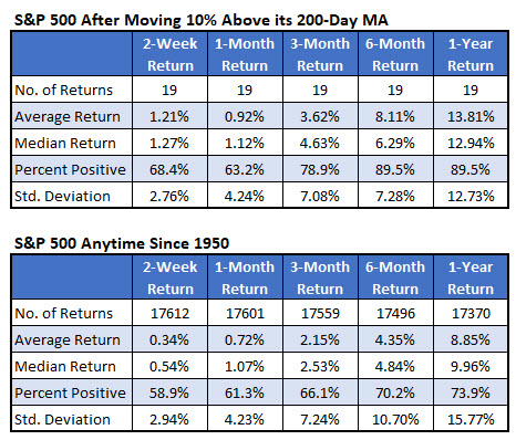 SPX 200day numbers jan 16 SPX 200day numbers jan 16
