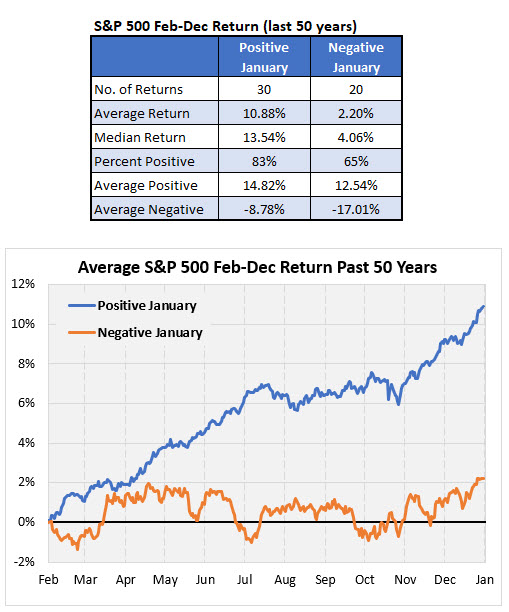 SPX past 50 years jan 28 SPX past 50 years jan 28