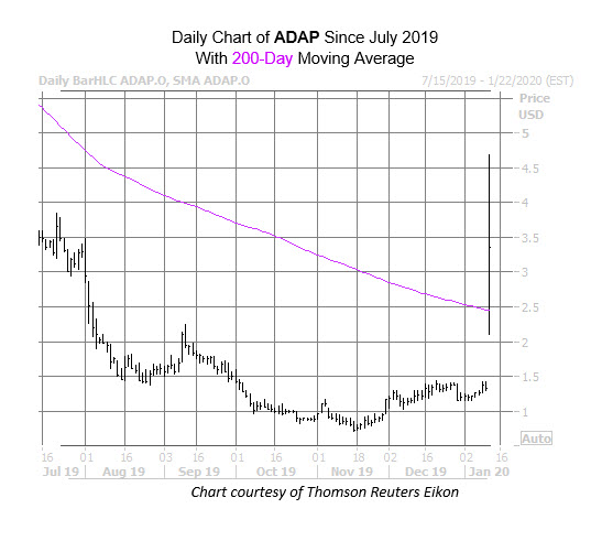 ADAP Jan 13 ADAP Jan 13